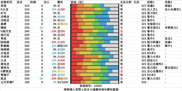 怪物猎人荒野全武器解包说明-怪物猎人荒野全武器解包最新数据
