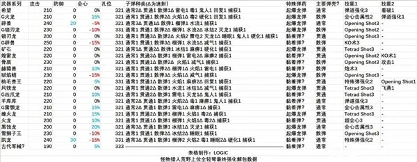 怪物猎人荒野全武器解包说明-怪物猎人荒野全武器解包最新数据