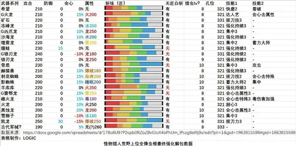 怪物猎人荒野全武器解包说明-怪物猎人荒野全武器解包最新数据