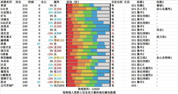 怪物猎人荒野全武器解包说明-怪物猎人荒野全武器解包最新数据