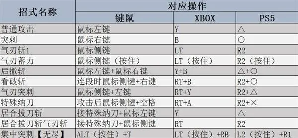 怪物猎人荒野太刀操作教学-怪物猎人荒野太刀出招表