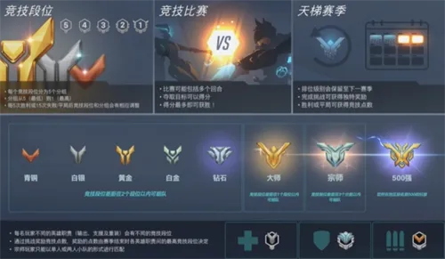 守望先锋排位竞技比赛解锁方法攻略介绍