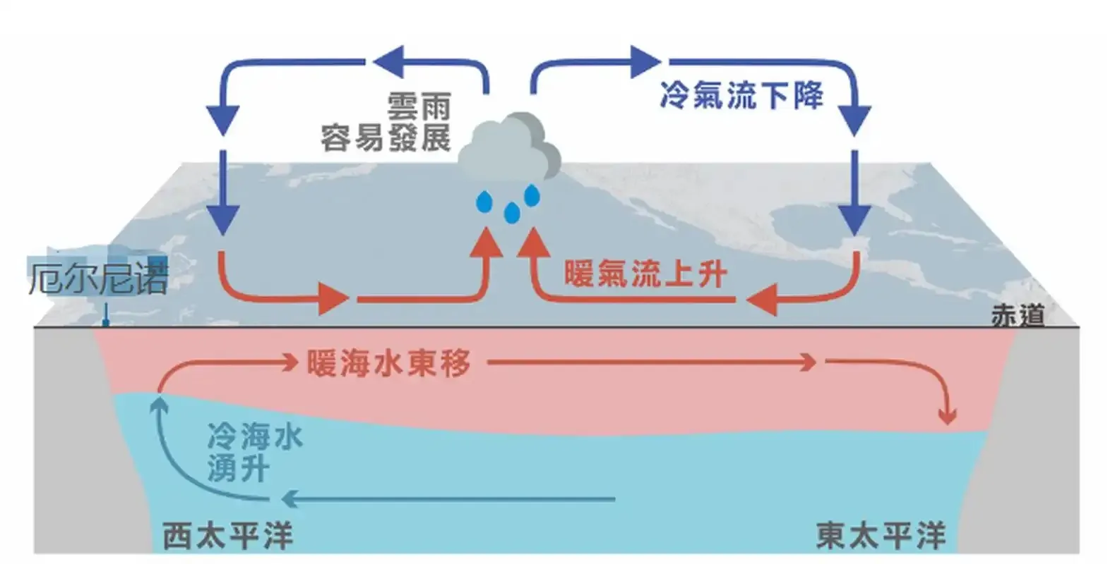 以下哪种现象会导致海洋表面温度升高-神奇海洋3月2日答案最新2025