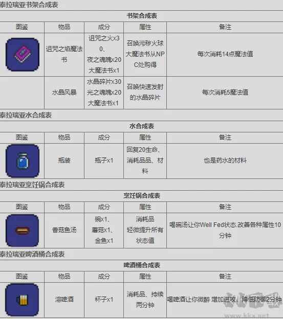 泰拉瑞亚全物品版下载-泰拉瑞亚下载 v1.4.4.0