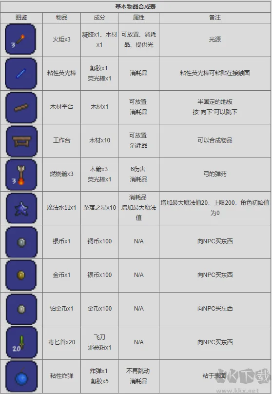 泰拉瑞亚全物品版下载-泰拉瑞亚下载 v1.4.4.0
