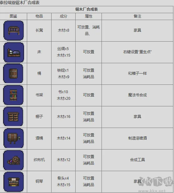 泰拉瑞亚全物品版下载-泰拉瑞亚下载 v1.4.4.0