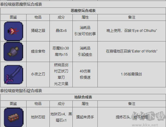 泰拉瑞亚全物品版下载-泰拉瑞亚下载 v1.4.4.0