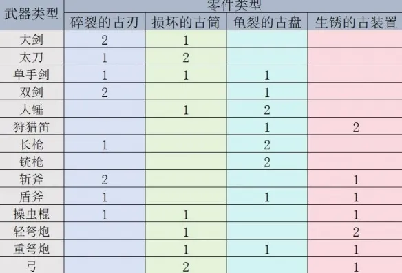 怪物猎人荒野机械武器怎么解锁-机械武器解锁方法介绍