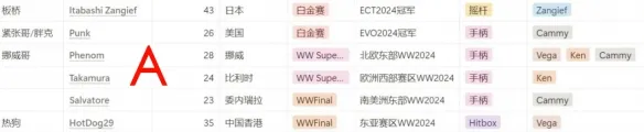 街霸6卡普空杯赛制2025-街头霸王6卡普空杯赛制介绍