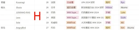 街霸6卡普空杯赛制2025-街头霸王6卡普空杯赛制介绍