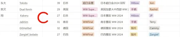 街霸6卡普空杯赛制2025-街头霸王6卡普空杯赛制介绍