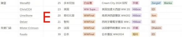 街霸6卡普空杯赛制2025-街头霸王6卡普空杯赛制介绍