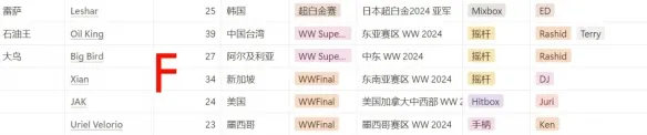 街霸6卡普空杯赛制2025-街头霸王6卡普空杯赛制介绍