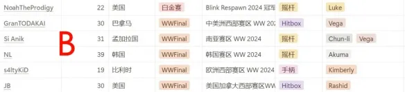 街霸6卡普空杯赛制2025-街头霸王6卡普空杯赛制介绍