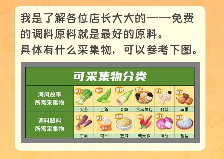 百味食光采集物和采集点一览-百味食光采集点在哪