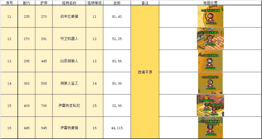 英雄冒险团野外挂机点位置推荐-英雄冒险团野外在哪挂机比较好