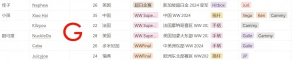 街霸6卡普空杯赛程2025-街头霸王6卡普空杯比赛日程