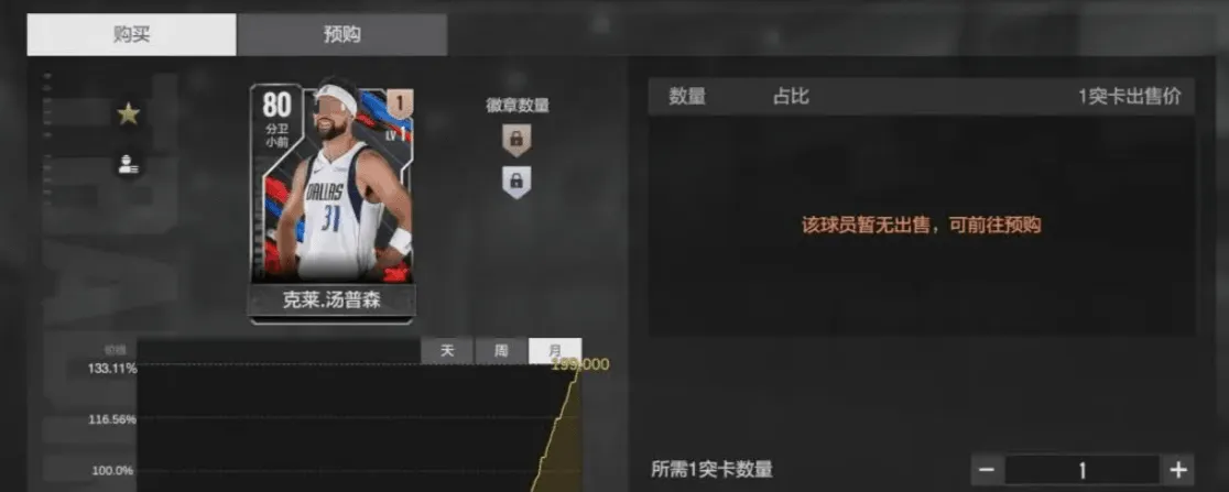 美职篮全明星得分后卫介绍 美职篮全明星得分后卫有谁