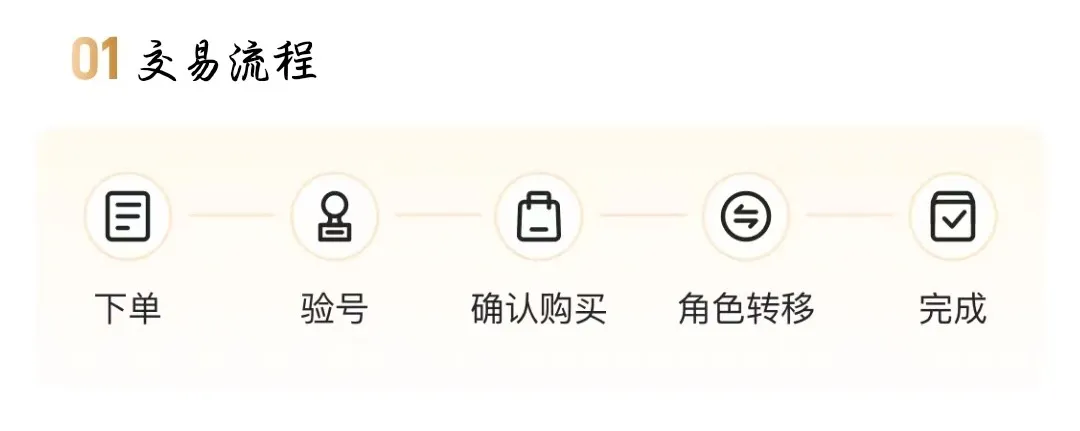 买号去哪个平台 买号平台排行榜