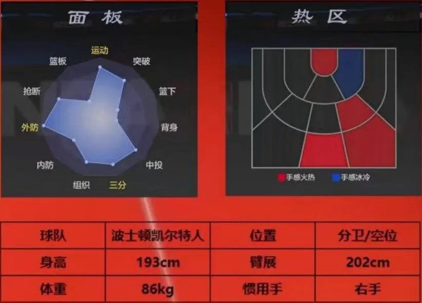 美职篮全明星德里克怀特怎么样 德里克怀特球员详情一览