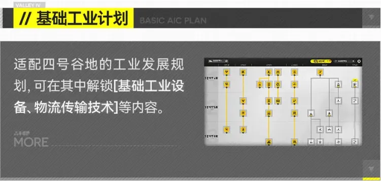 明日方舟终末地玩法介绍 明日方舟终末地游戏玩法讲解
