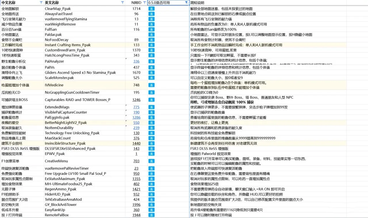 幻兽帕鲁0.5.0版本存在兼容性问题的mod一览