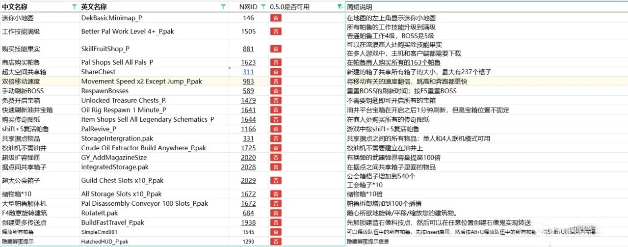 幻兽帕鲁0.5.0版本存在兼容性问题的mod一览