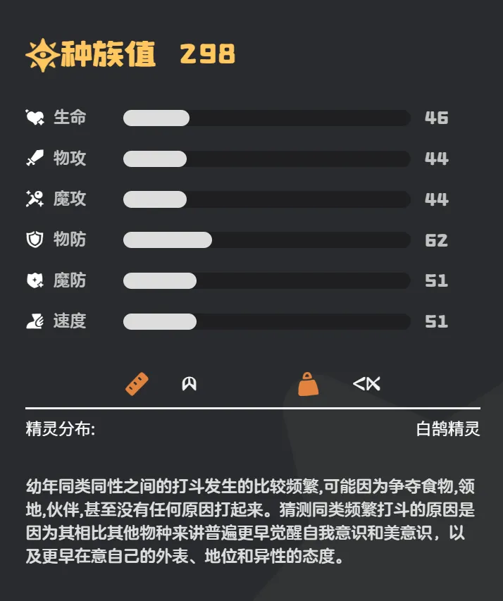 洛克王国世界乖乖鹄种族值是多少 洛克王国手游乖乖鹄什么技能