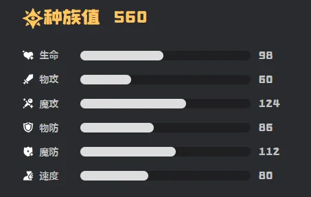 洛克王国世界炽心雄狮技能搭配推荐 洛克王国世界炽心雄狮极品性格介绍